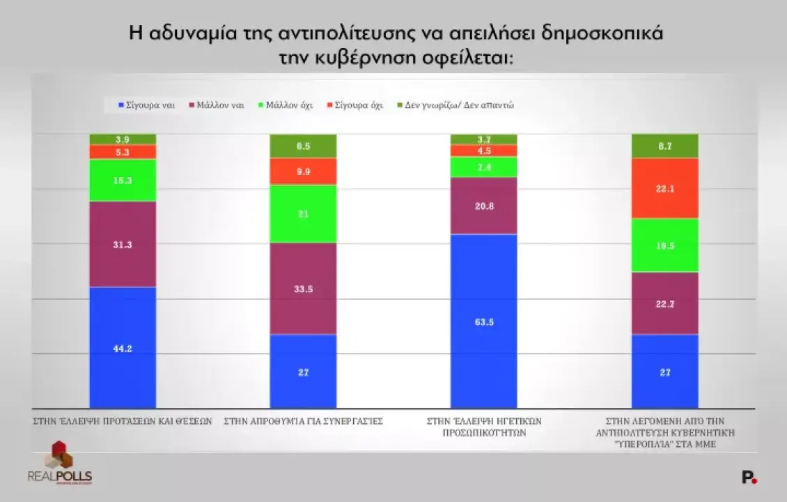 δημοσκόπηση, νέα δημοσκόπηση, Νέα Δημοκρατία, άνοδος