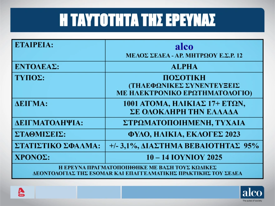 Δημοσκόπηση, ΝΔ, ΠΑΣΟΚ, άνοδος