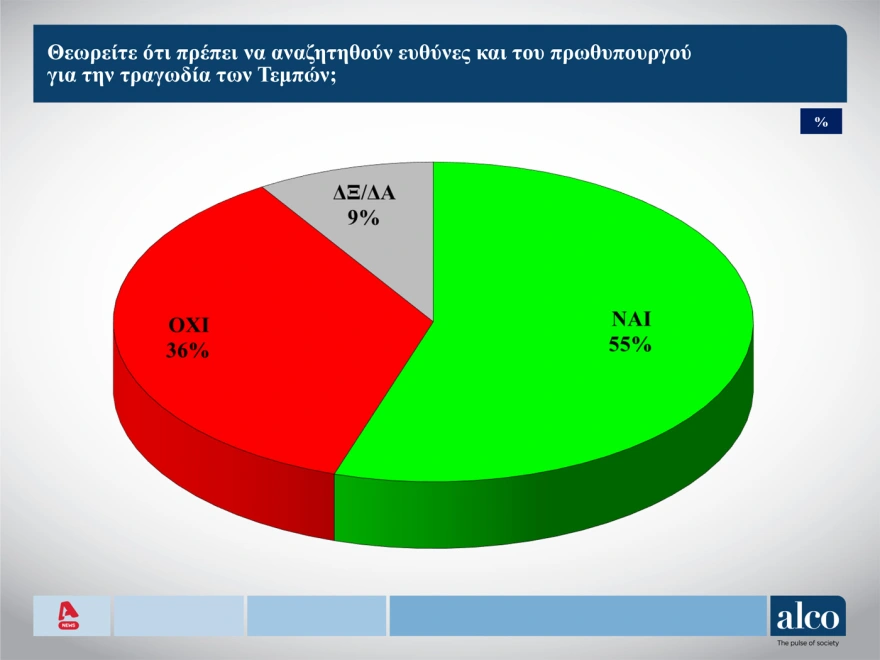 Δημοσκόπηση