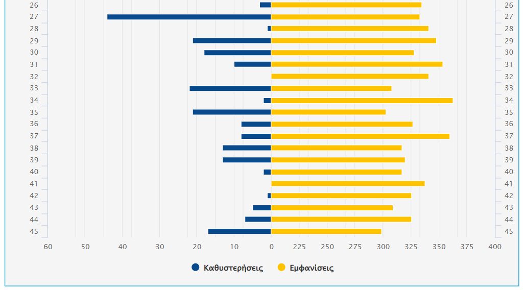 Τζόκερ αριθμοί στατιστικά, πιθανοί αριθμοί τζόκερ, οπαπ στατιστικά τζόκερ