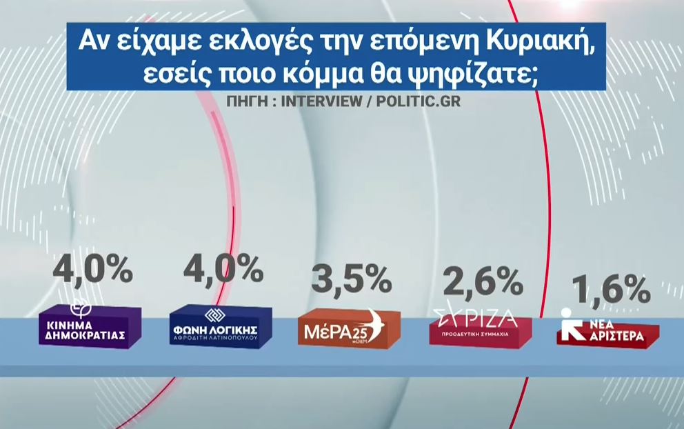 Δημοσκόπηση Interview