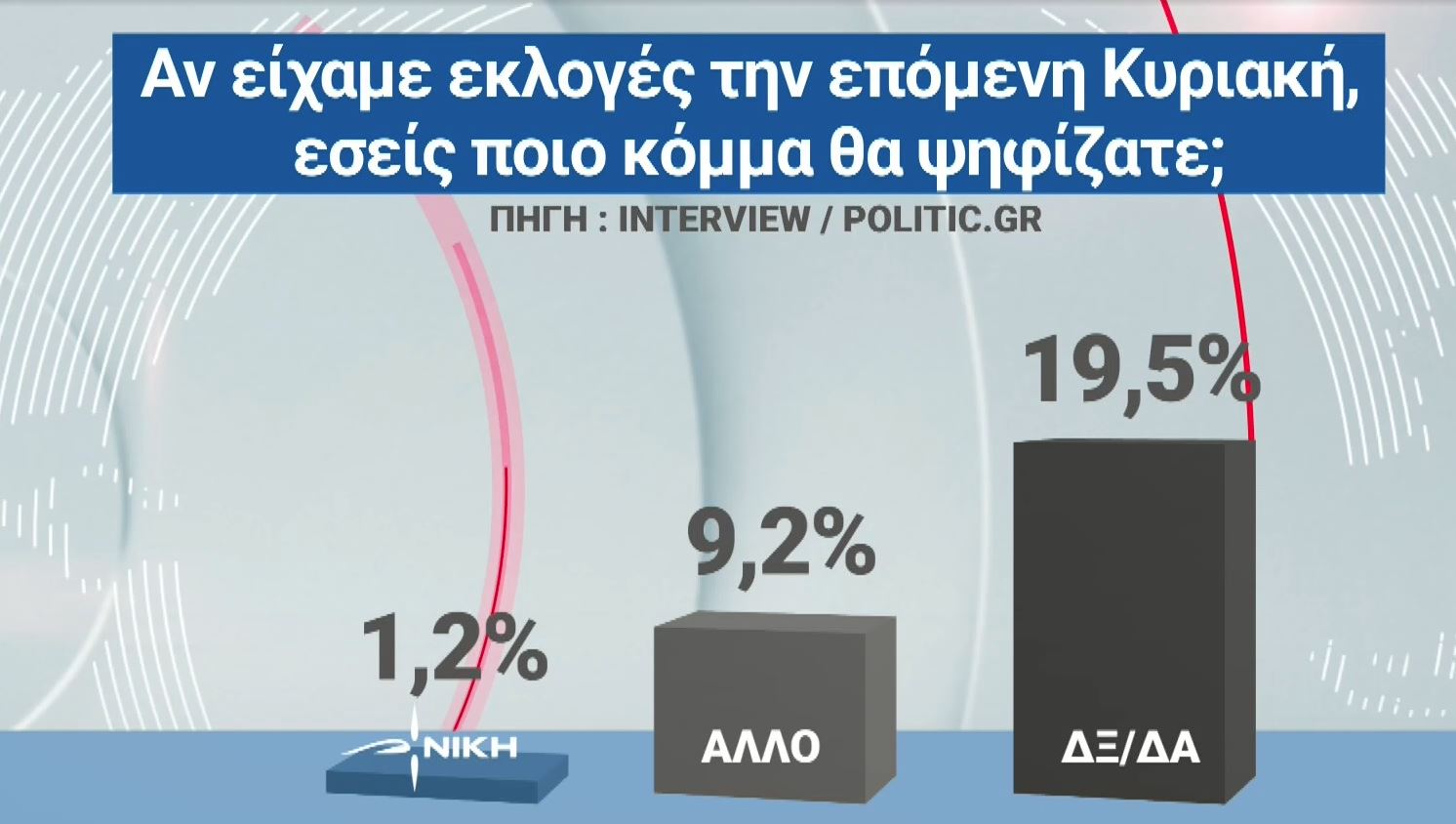 Δημοσκόπηση Interview