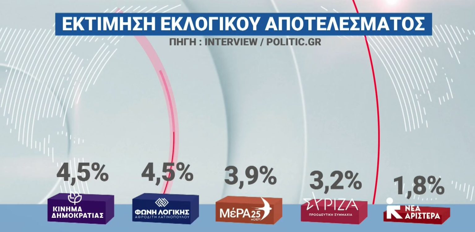 Δημοσκόπηση Interview: