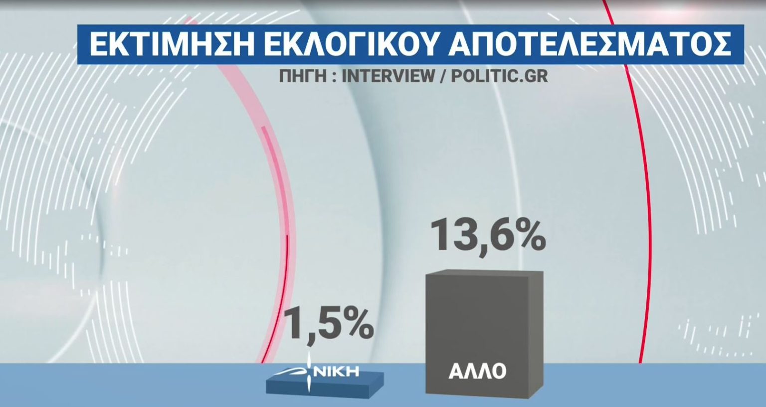 Δημοσκόπηση Interview: