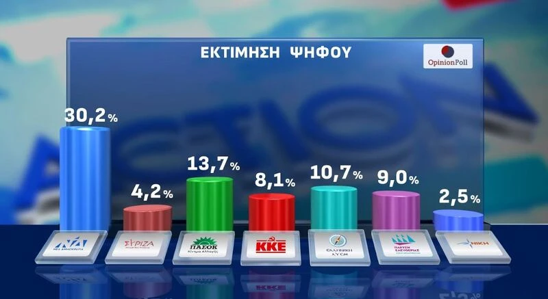 Δημοσκόπηση Opinion Poll