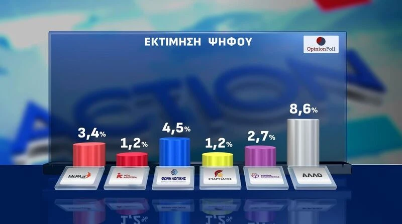 Δημοσκόπηση Opinion Poll