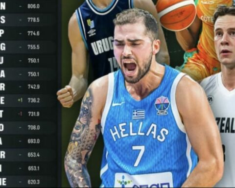 FIBA: Στην πρώτη 12άδα της παγκόσμιας κατάταξης η Ελλάδα