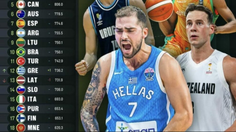 FIBA: Στην πρώτη 12άδα της παγκόσμιας κατάταξης η Ελλάδα