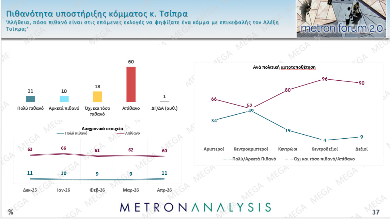 Δημοσκόπηση Metron Analysis