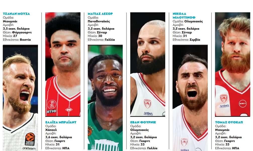euroleague