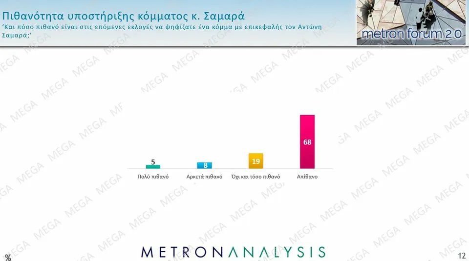 Στήριξη Αντώνη Σαμαρά