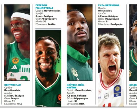 EuroLeague