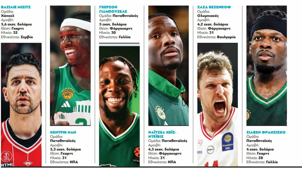 EuroLeague